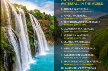 Top 10 Highest Waterfall in The World
