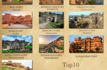 Top 10 Heritage Fort in India
